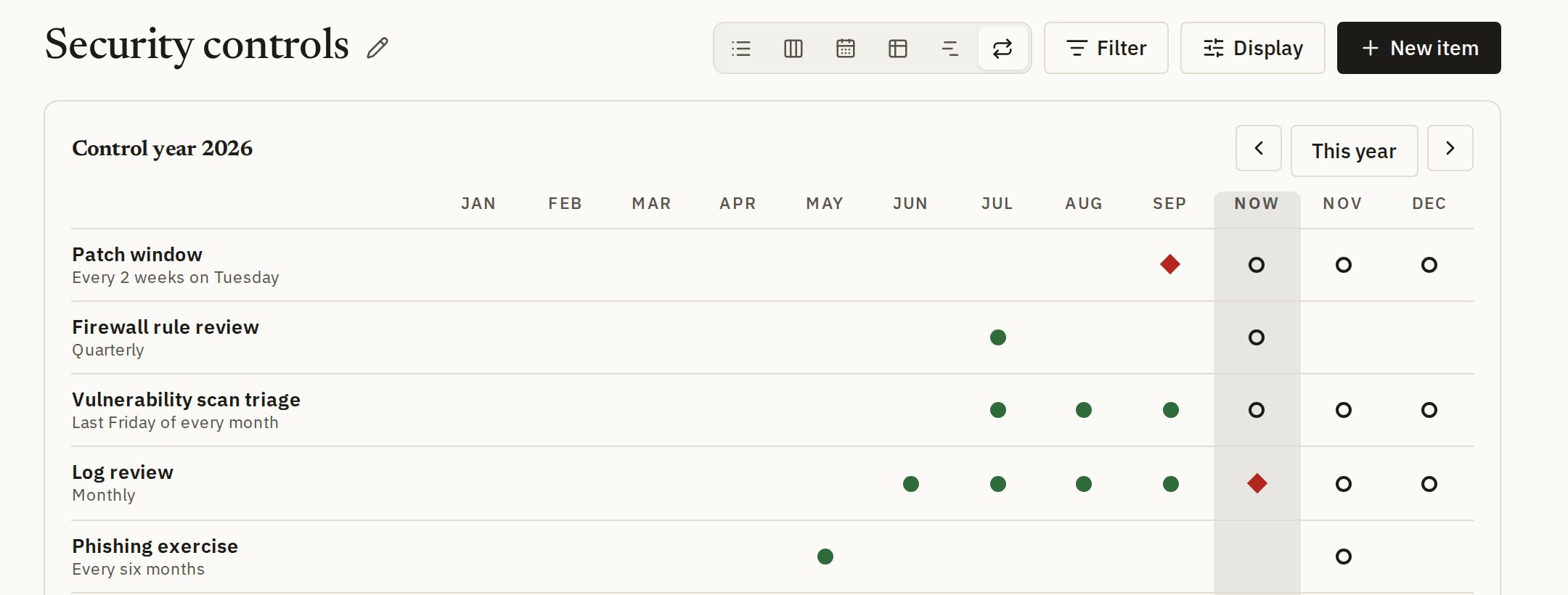 Cycle: controls with their rule, deadline, next deadline and last completion.
